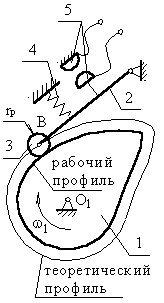 Классификация классов по Ассуру-Артоболевскому - student2.ru