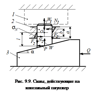 Классификация клиноплунжерных механизмов - student2.ru