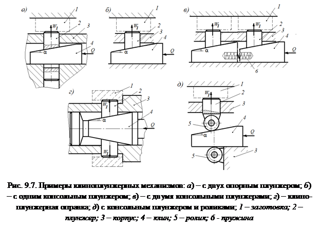 Классификация клиноплунжерных механизмов - student2.ru