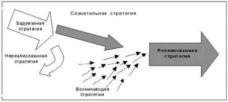 классификация компьютерных вирусов - student2.ru