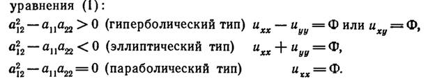 Классификация краевых задач для ур. Гип. Типа - student2.ru