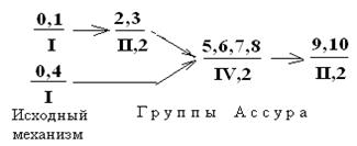 Классификация механизмов. Формула строения - student2.ru