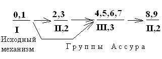 Классификация механизмов. Формула строения - student2.ru