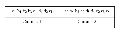 Классификация моделей данных - student2.ru