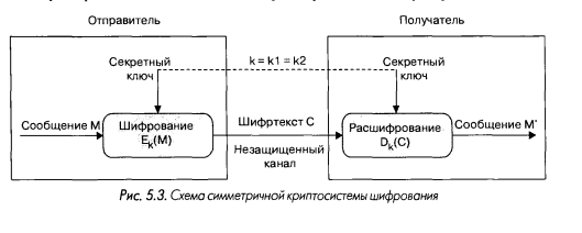 классификация поточных шифров - student2.ru