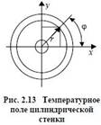 Теплопередача через плоскую стенку, расчет многослойных стенок. - student2.ru