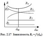 Классификация процессов теплообмена. Элементарные и сложные формы - student2.ru