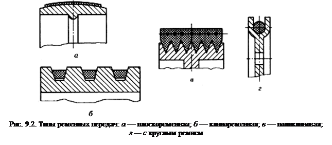 Классификация ременных передач - student2.ru