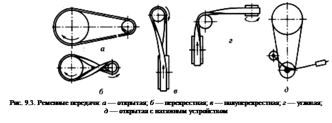 Классификация ременных передач - student2.ru