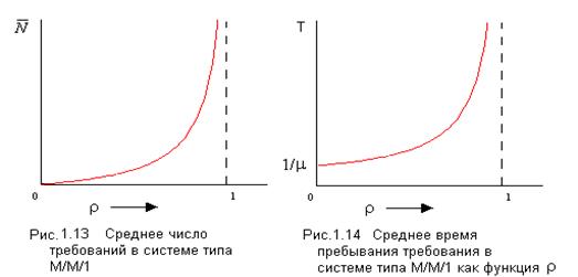 Классификация систем массового обслуживания. - student2.ru