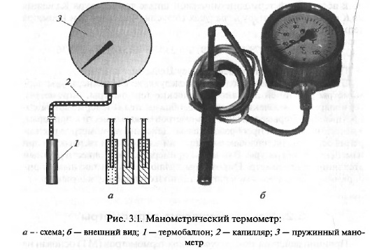 Классификация средств измерения температуры - student2.ru