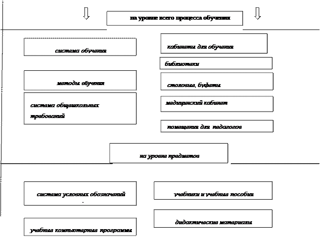 Классификация средств обучения - student2.ru