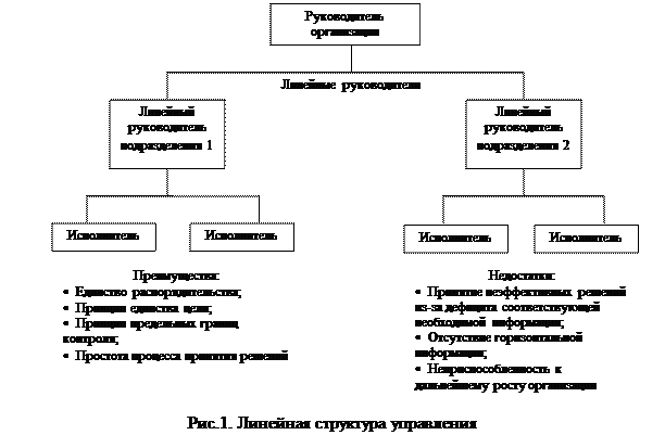 классификация (типы) организационных структур - student2.ru