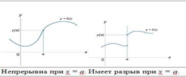 Классификация точек разрыва - student2.ru