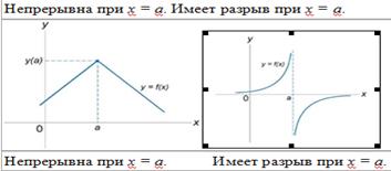 Классификация точек разрыва - student2.ru