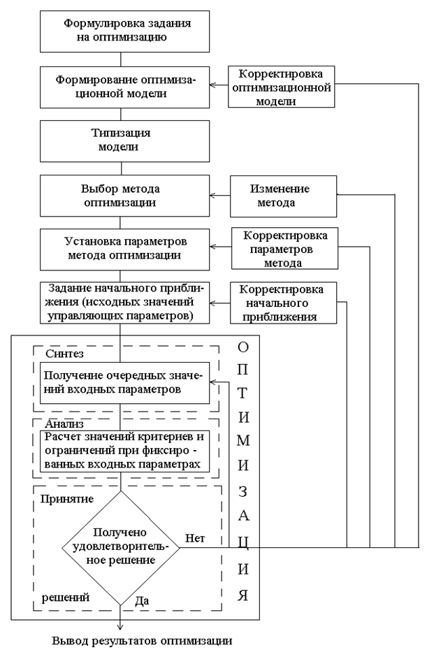 классификация задач оптимизации. - student2.ru