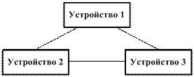 Классы микропроцессорных комплексов - student2.ru