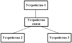 Классы микропроцессорных комплексов - student2.ru