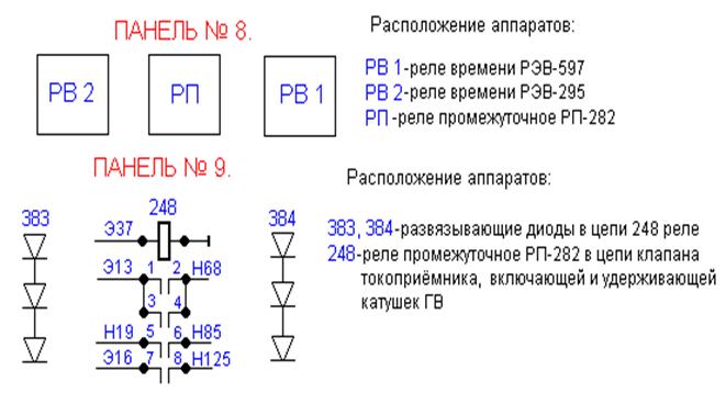 Клеммные рейки пульта управления. - student2.ru