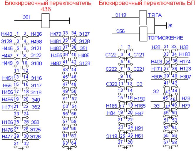 Клеммные рейки пульта управления. - student2.ru