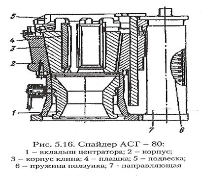 Ключ подвесной трубный (вид сверху) - student2.ru