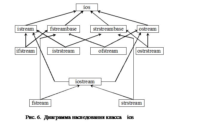 Ключевое слово using как директива - student2.ru