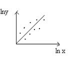Когда может возникнуть необходимость в линейной (квадратичной) интерполяции? И как это сделать? Основные формулы линейной (квадратичной) интерполяции? - student2.ru