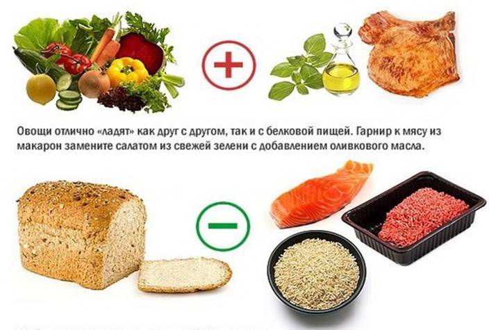 Кол-во приемов пищи. Перерывы между едой - student2.ru