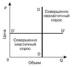 Количественные методы прогнозирования спроса - student2.ru