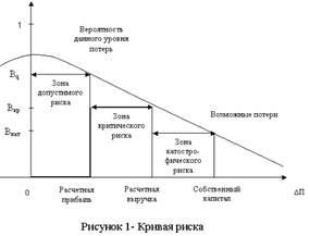 Количественные оценки степени риска. Кривая риска, коэффициент риска. - student2.ru