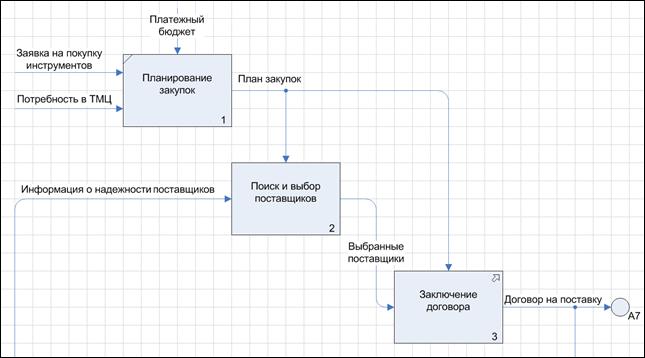 Команда «Распределить стрелки» - student2.ru