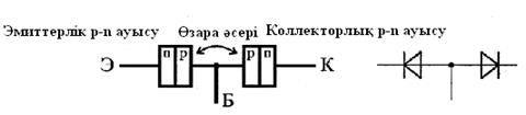 коммерциялыҚ емес акционерлік ҚоҒам - student2.ru