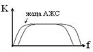 коммерциялыҚ емес акционерлік ҚоҒам - student2.ru