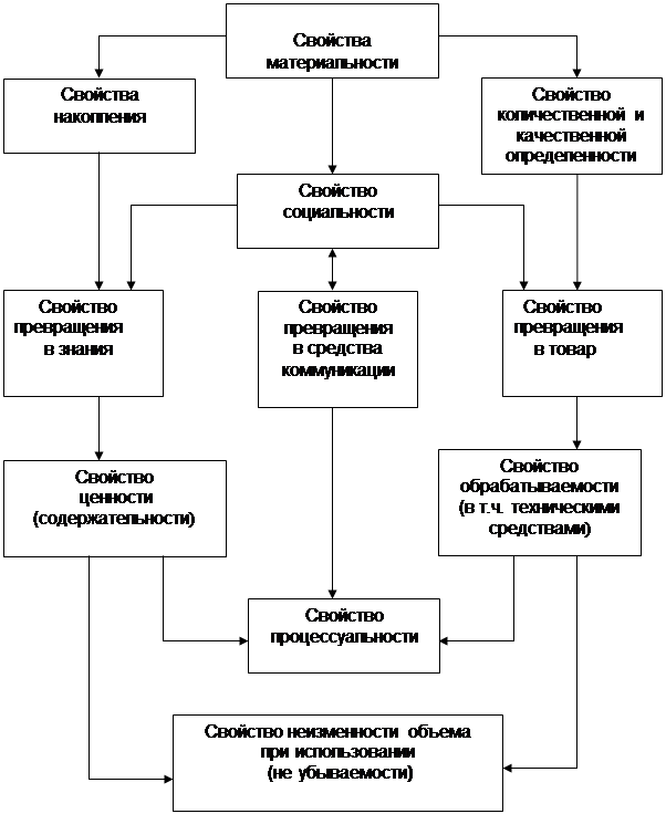 Коммуникации в системе управления - student2.ru