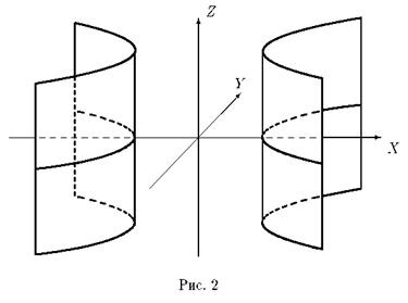 Свойство цилиндрических поверхностей. - student2.ru