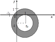 Комплексне число як вектор - student2.ru