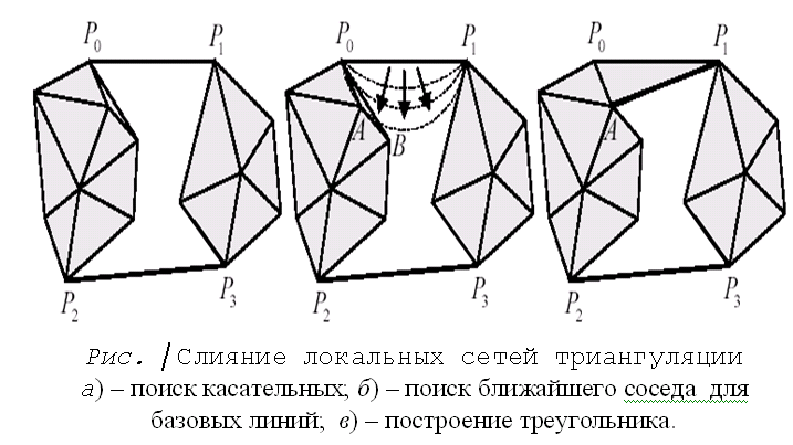 Математические модели местности - student2.ru