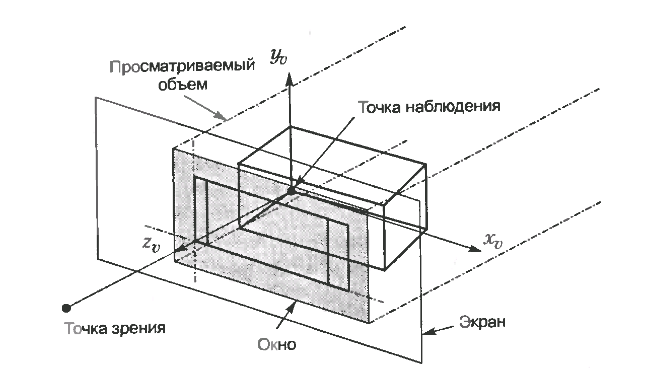 Компоненты САПР, основные концепции - student2.ru