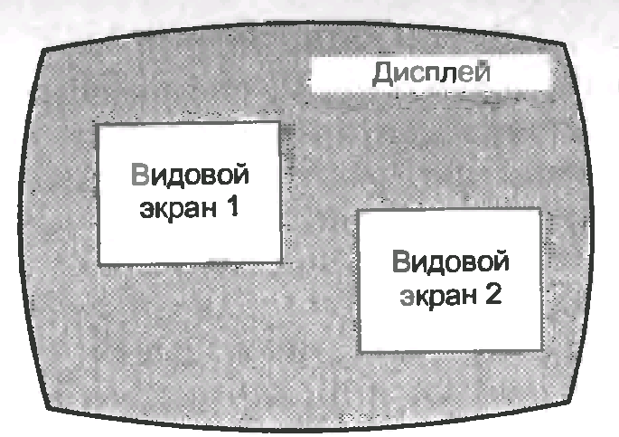 Графические библиотеки в САПР - student2.ru