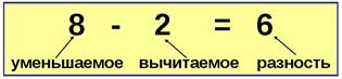 Компоненты сложения, вычитания, умножения и деления - student2.ru