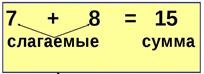 Компоненты сложения, вычитания, умножения и деления - student2.ru
