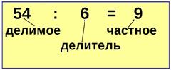 Компоненты сложения, вычитания, умножения и деления - student2.ru