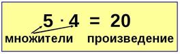 Компоненты сложения, вычитания, умножения и деления - student2.ru