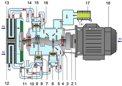 Компрессорный агрегат типа VV120-T (с асинхронным электродвигателем) фирмы «Knorr-Bremse» предназначен для питания сжатым воздухом тормозных систем, пневматических устройств и приборов вагона. - student2.ru