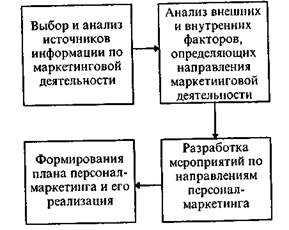 Компьютеризация и ее роль в управлении - student2.ru