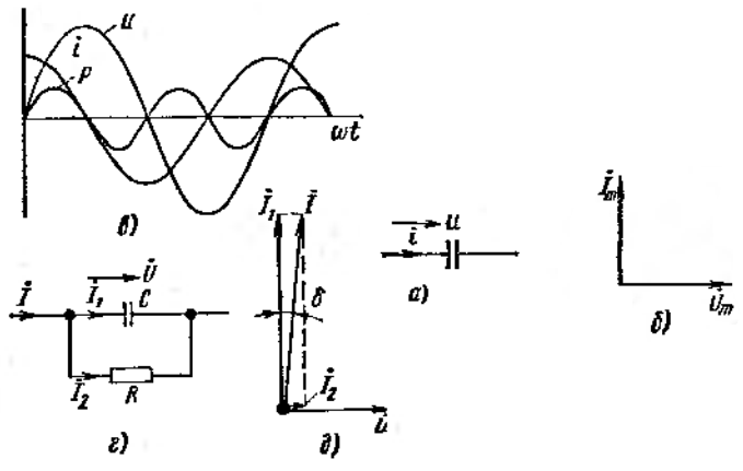 Конденсатор в колі синусоїдного струму - student2.ru