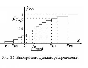 кондиционирование результатов экспериментов - student2.ru