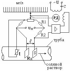 Кондуктометрический преобразователь для измерения концентрации соли - student2.ru