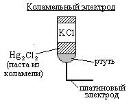 Кондуктометрический преобразователь для измерения концентрации соли - student2.ru