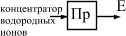 Кондуктометрический преобразователь для измерения концентрации соли - student2.ru